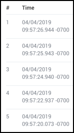 New to old default result order