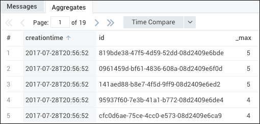 Results for a query for Type for a CreationTime and ID