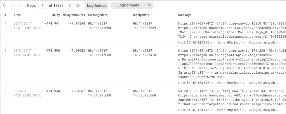 A screenshot of a Sumo Logic log query results table with columns for time, delay, delayinminutes, messagedate, receiptdate, and message. The timestamps are in the format 'MM/DD/YYYY HH:MM.SSS -0700'