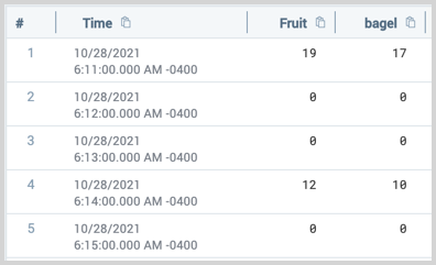 All option with transpose