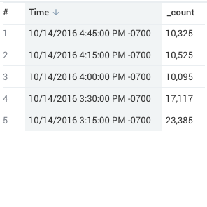 Fillmissing example 1 without