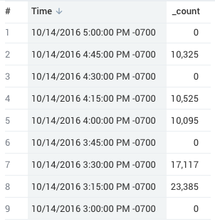 Fillmissing example1 with