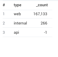 Fillmissing example 1 with