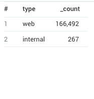 Fillmissing example 1 without
