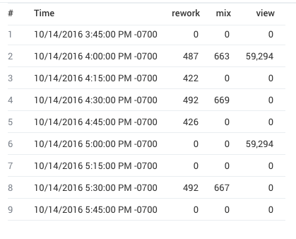 Fillmissing example 1 with
