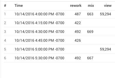 Fillmissing example 1 without