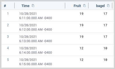 Takelast option with transpose