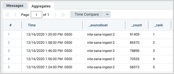 basic error ranking results