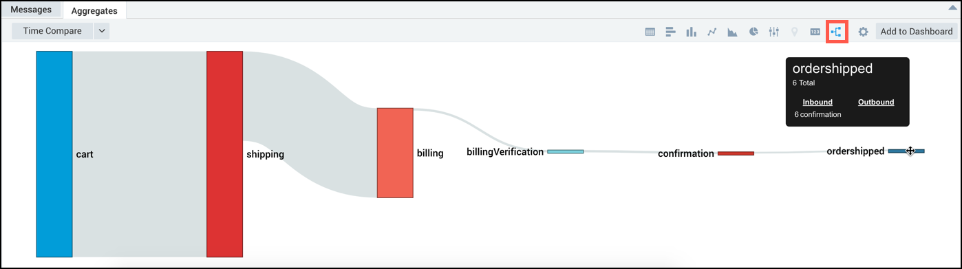 E-commerce flowchart