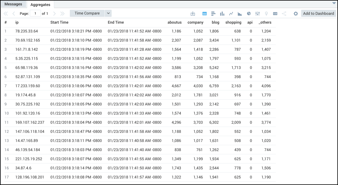 Unordered transaction table