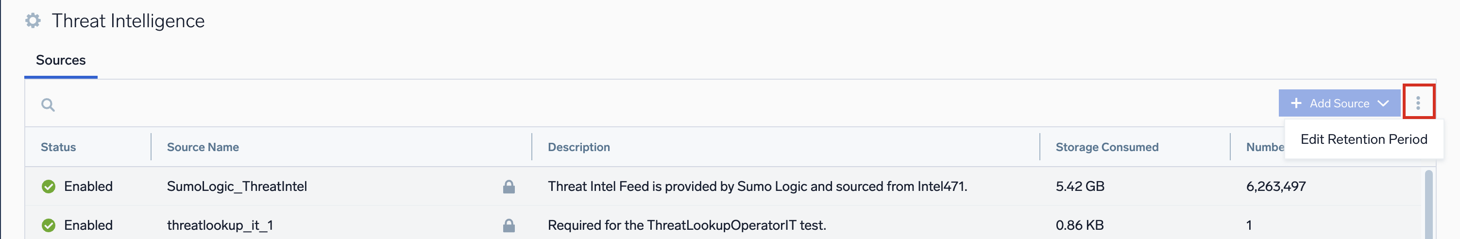 Threat Intelligence overview