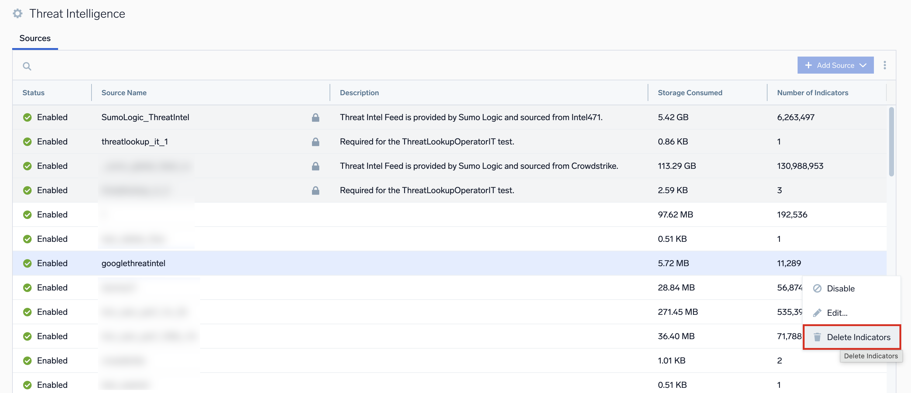Threat Intelligence overview