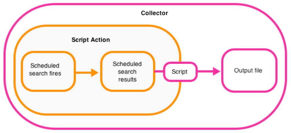 Script_action_flow_diagram_white