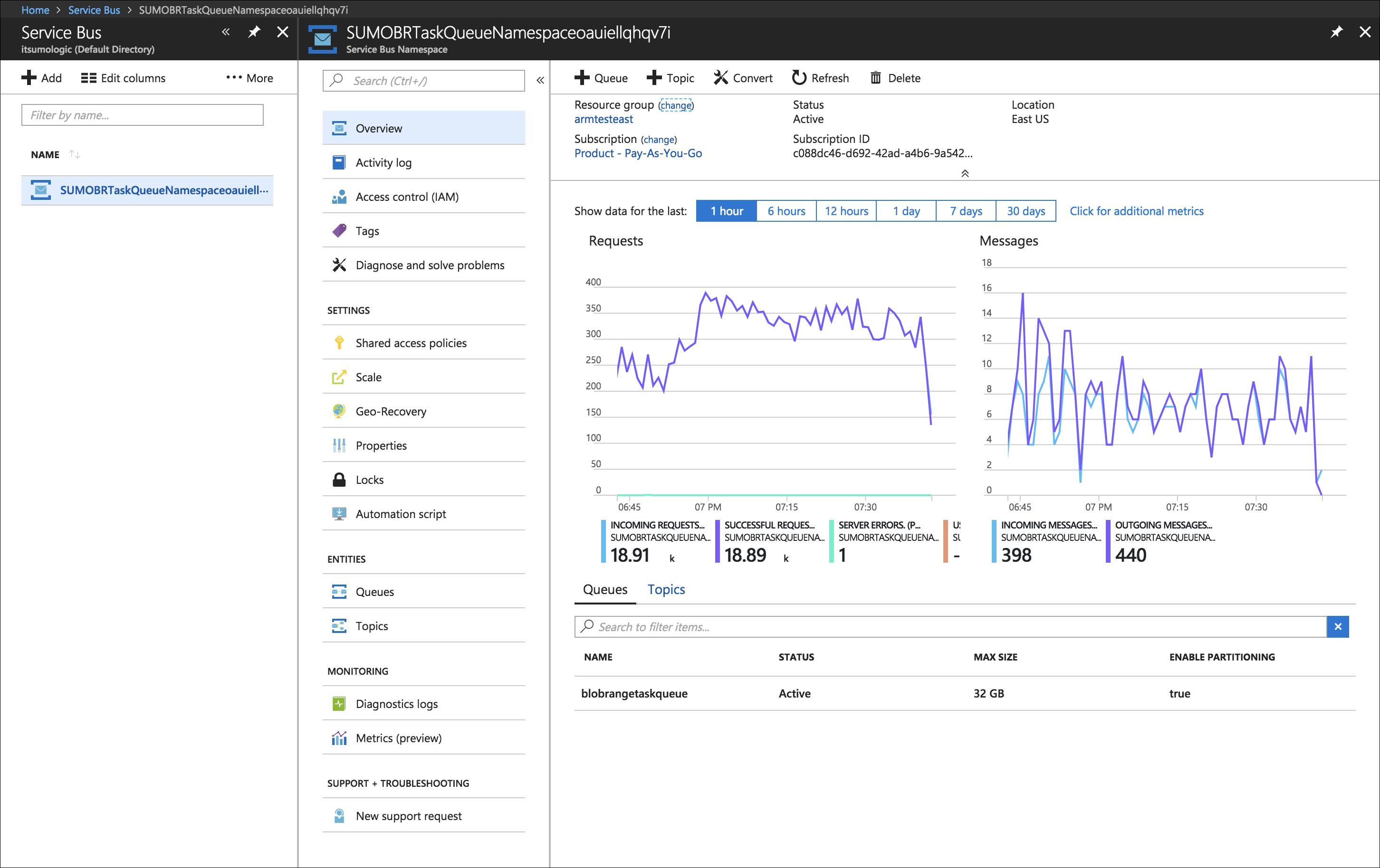 Service bus metrics