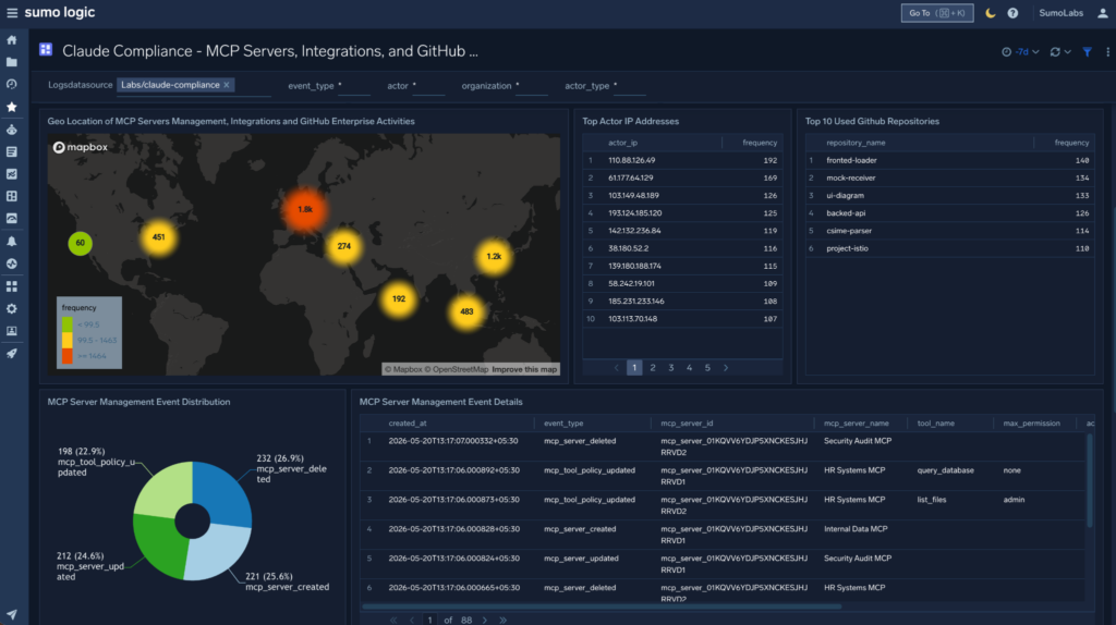 Schließen der KI-Compliance- und Transparenzlücke: Integrieren Sie die Claude Compliance API in Sumo Logic 16 claude blog 5
