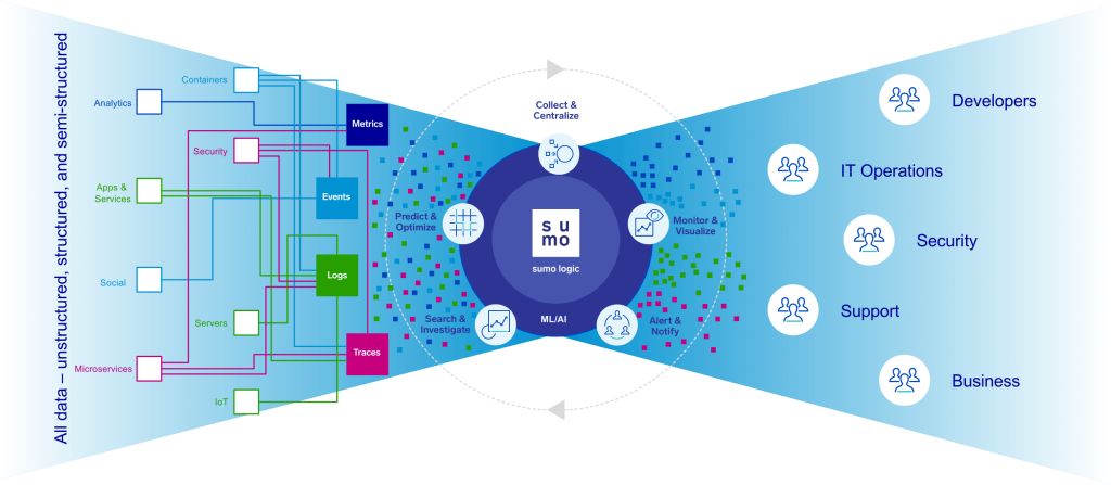 continuous intelligence platform 1