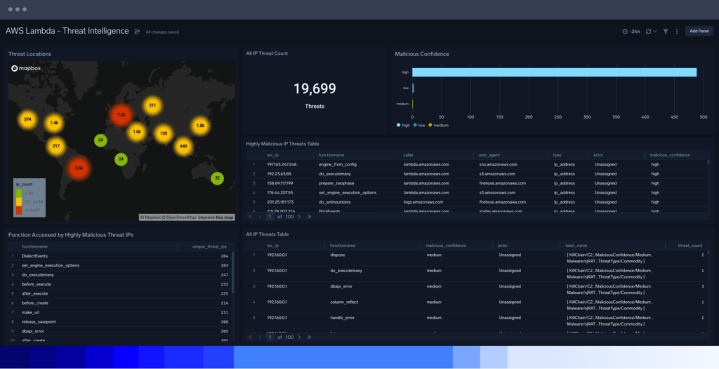 Anwendungssicherheit 2 dashboard AWS Lambda Threat Intelligence