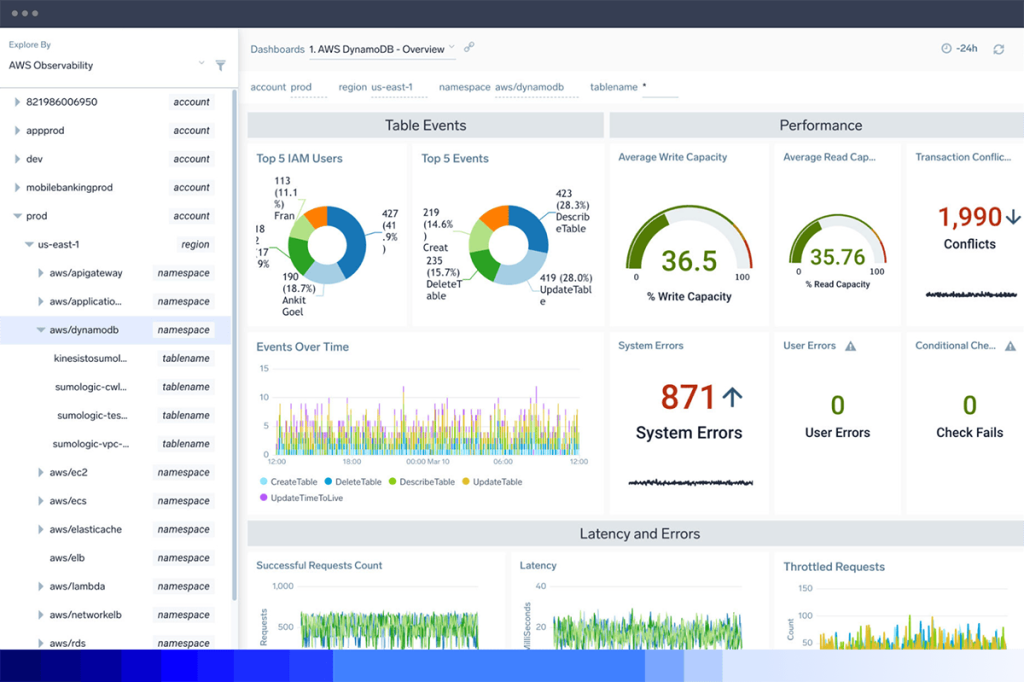 dashboard AWSmonitoring