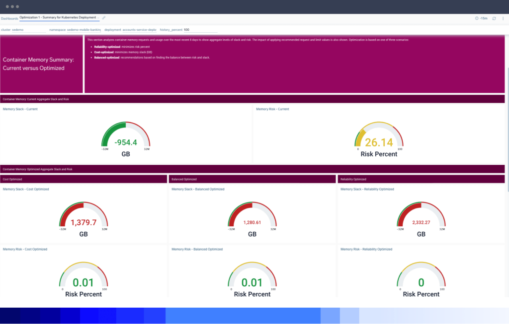 애플리케이션 옵저버빌리티 6 dashboard Application GlobalIntelligence tiny