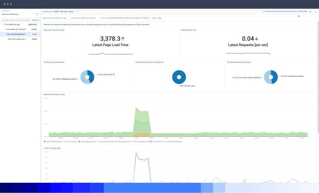 애플리케이션 옵저버빌리티 5 dashboard Application TrackPerformance tiny