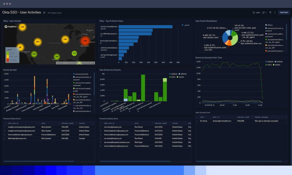 dashboard Audit and compliance Manage compliance at cloud scale
