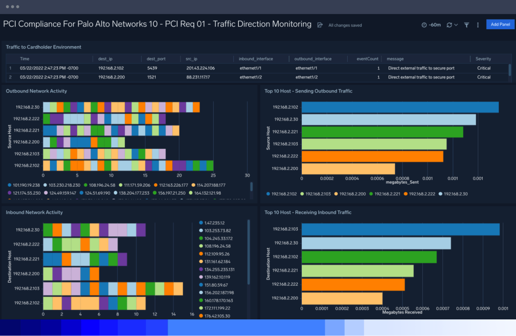 dashboard Audit and compliance Shorten audit cycles