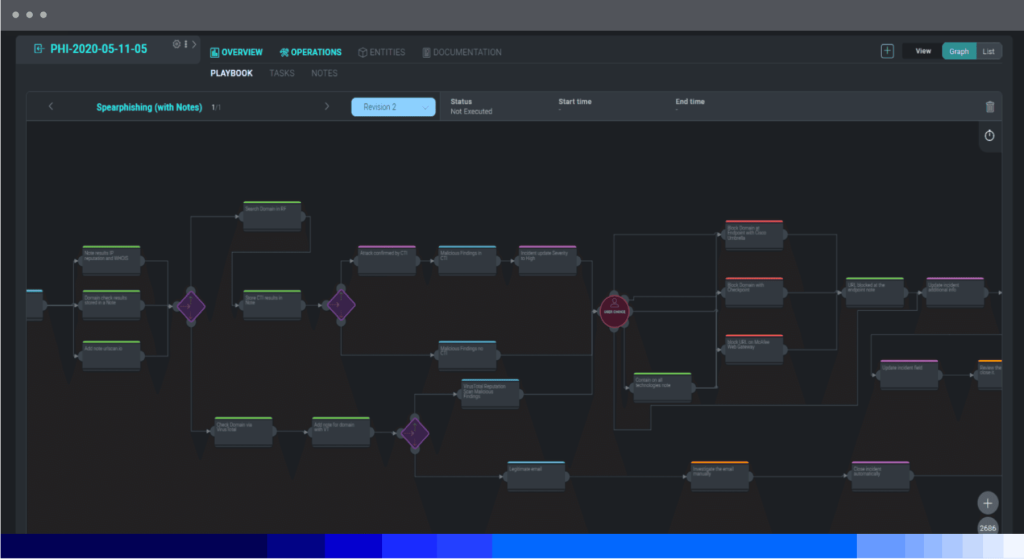 dashboard AutomatedSOP 2
