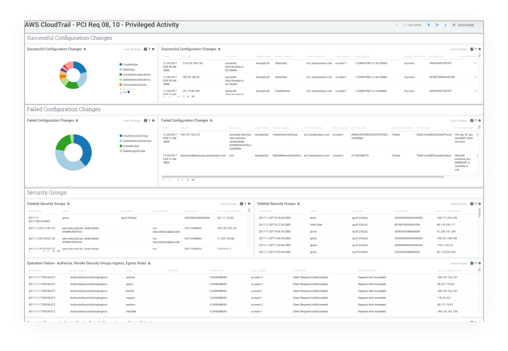 dashboard Compliance at cloud scale