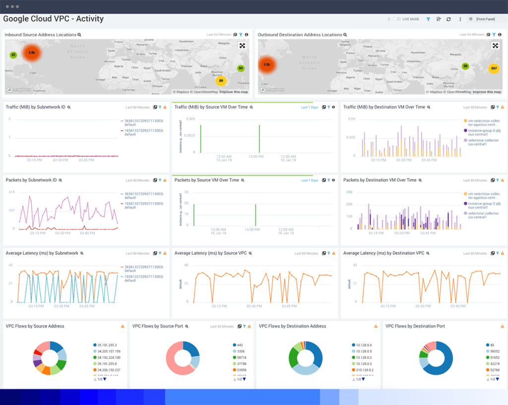 dashboard GooglePlatformmonitoring
