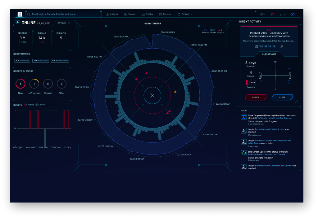 SecOpsの最新化 7 dashboard HUD