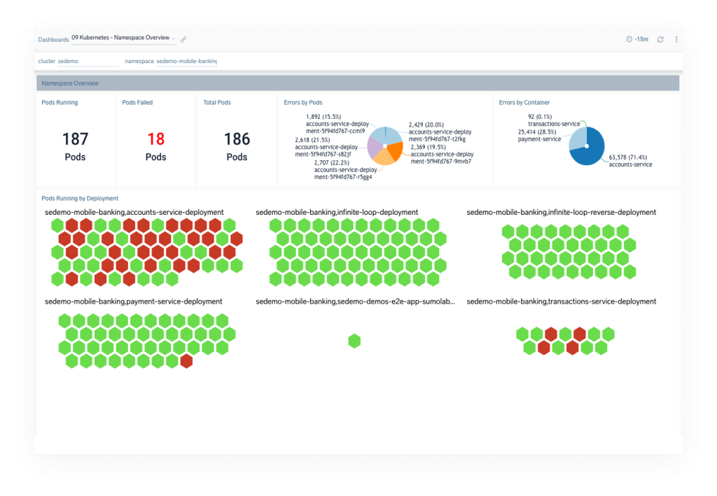dashboard Kubernetes monitoring