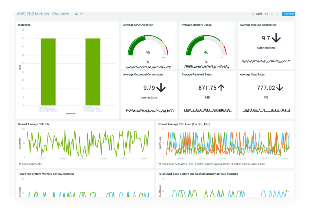 dashboard Multi cloud monitoring dash