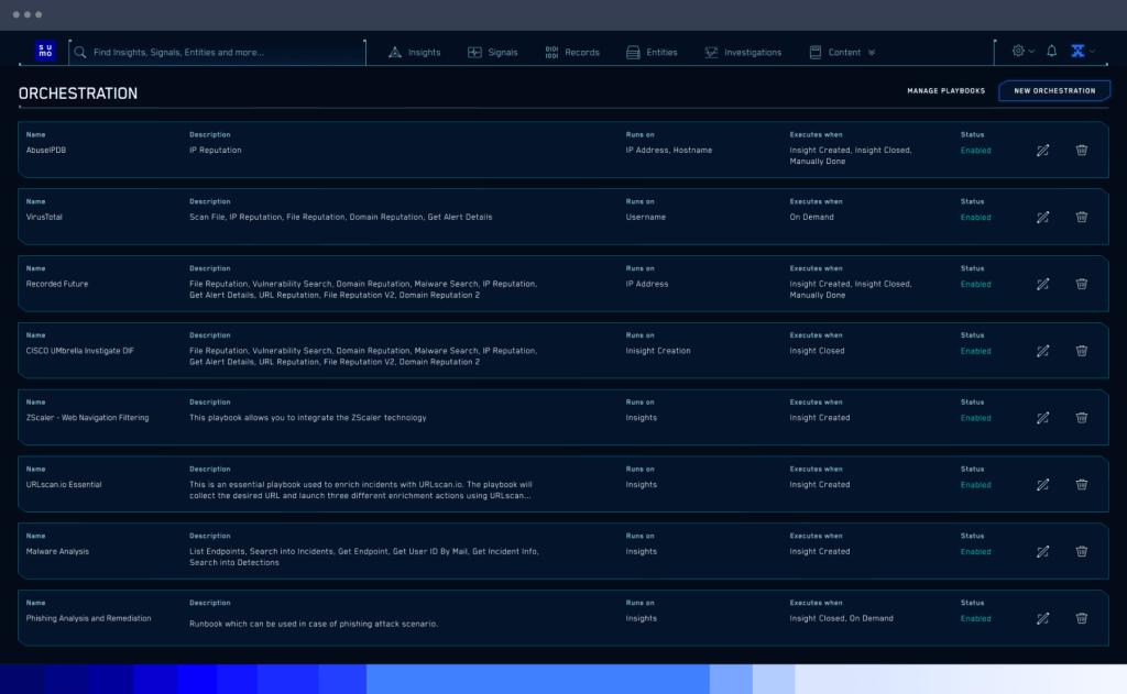 Cloud SIEM 4 dashboard Playbooks