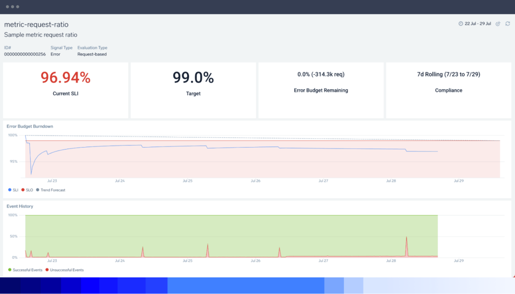 dashboard ReliabilityManagement