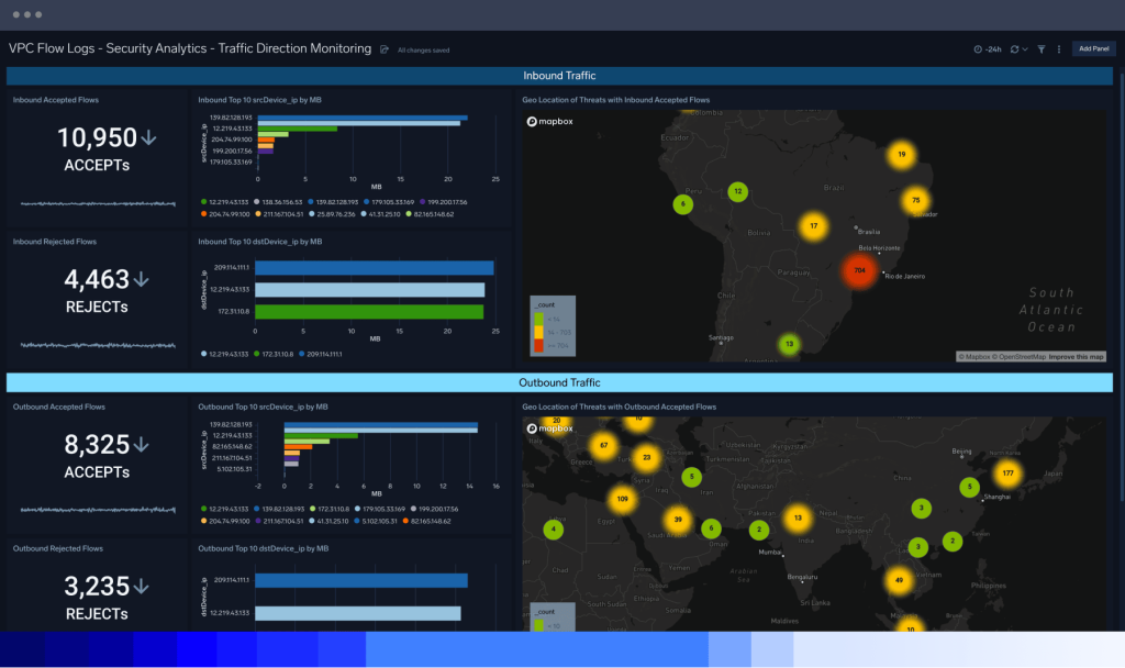 Sicherheits-Data-Lake 6 dashboard Security data lake Cloud native platform