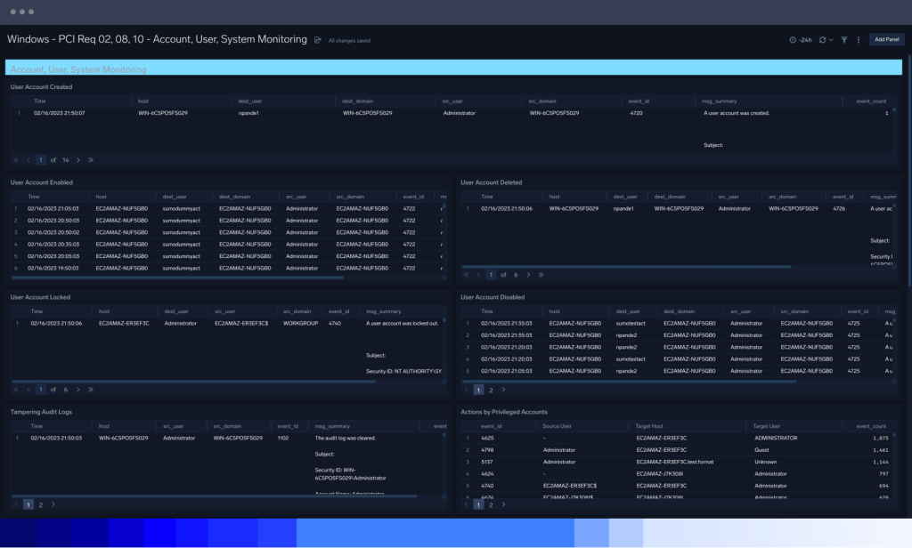 Sicherheits-Data-Lake 4 dashboard Security data lake Your data secured