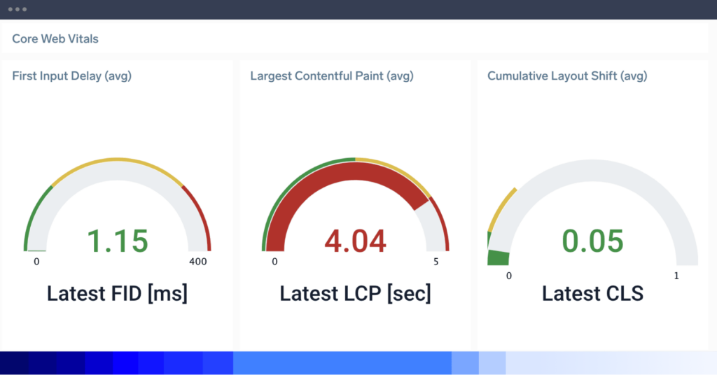 リアルユーザー監視 3 dashboard Value 2 v2