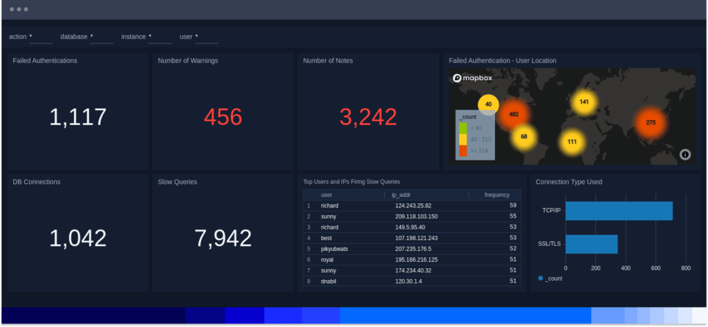 Öffentlicher Sektor 4 dashboard Value2