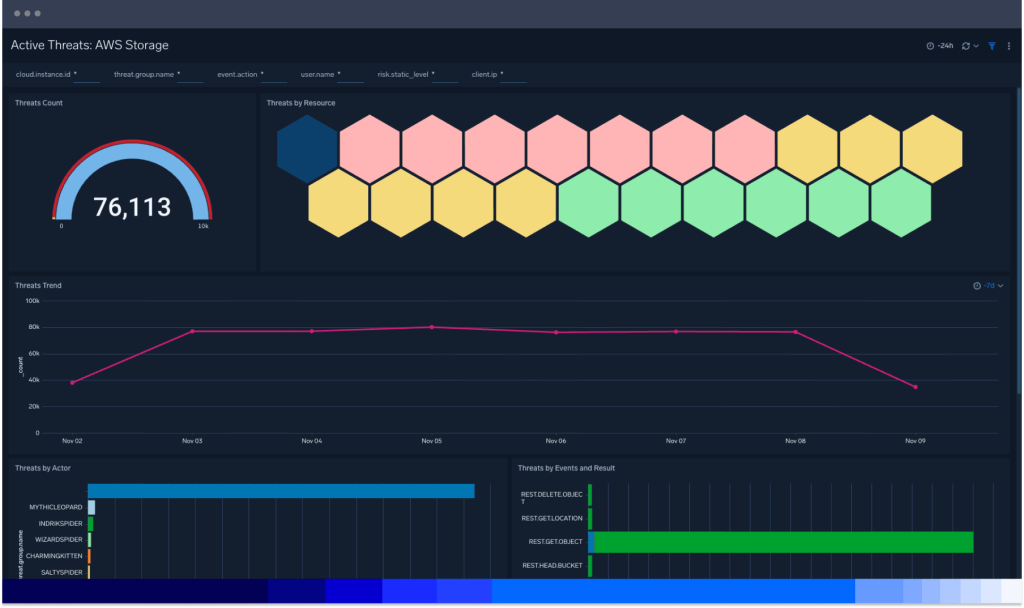 Öffentlicher Sektor 5 dashboard Value3