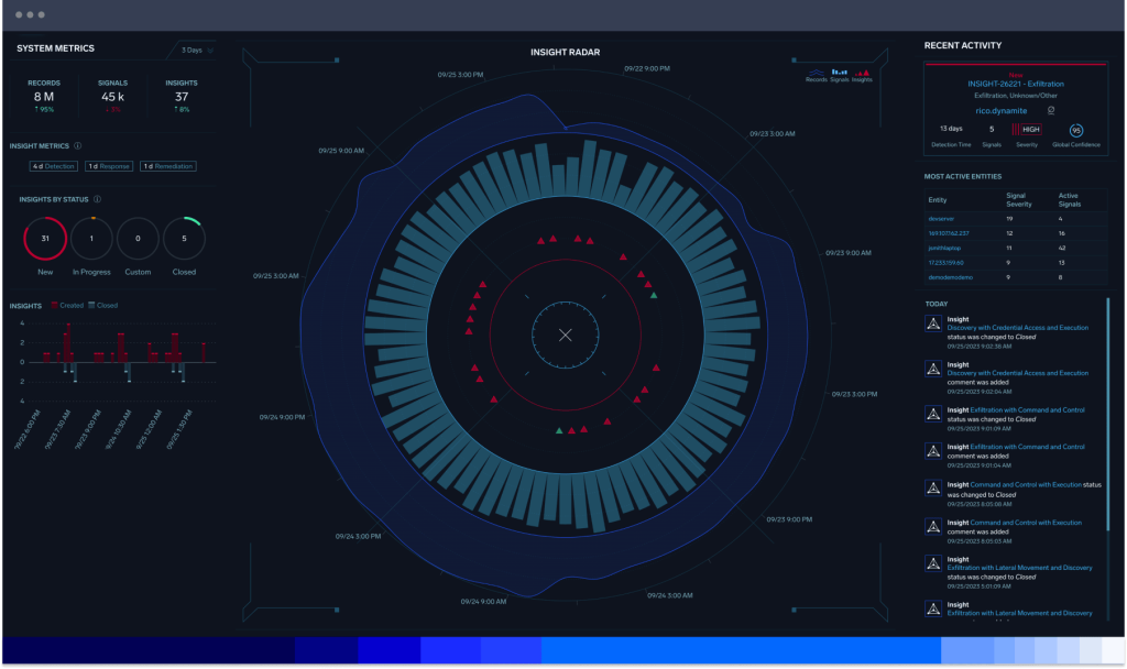 Öffentlicher Sektor 6 dashboard Value4