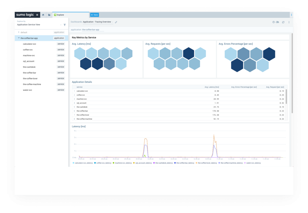 dashboard application monitoring