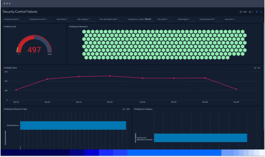 Sicherheit der Cloud-Infrastruktur 2 dashboard cis Value2 1