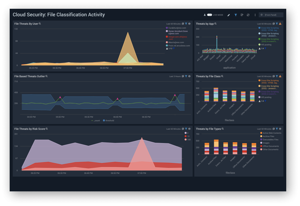 dashboard cloud security file classification activity dash 1