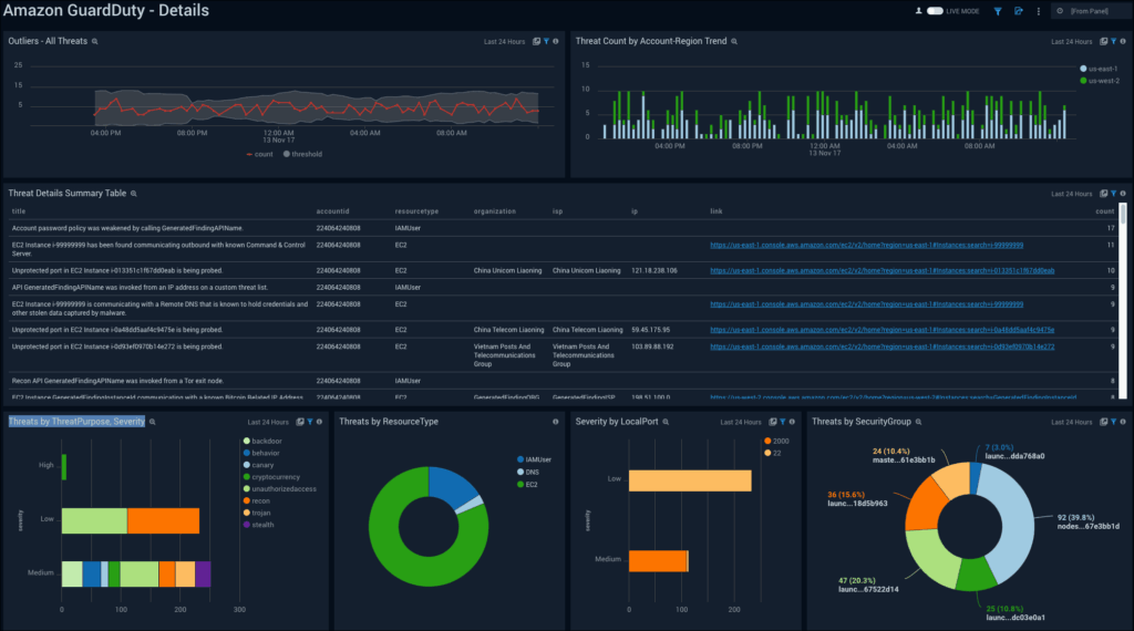 AWSセキュリティ 2 dashboard guardduty sumologic details 1