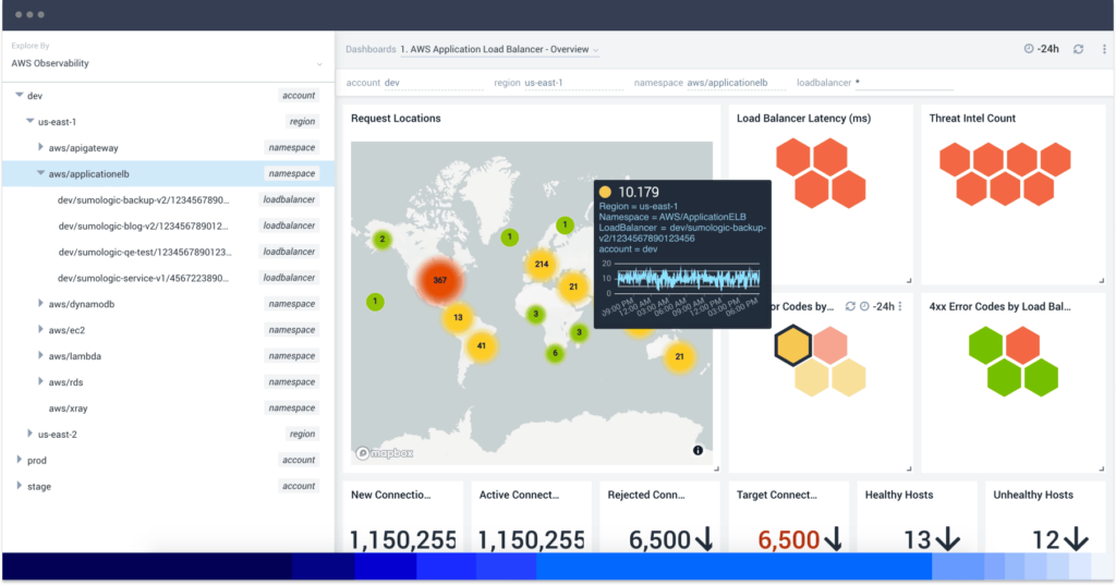 AWS Logs 10 dashboard out of the box copy 1