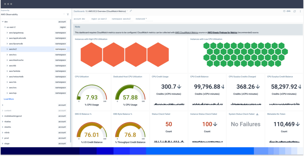 AWS Logs 8 dashboard unified view copy 1