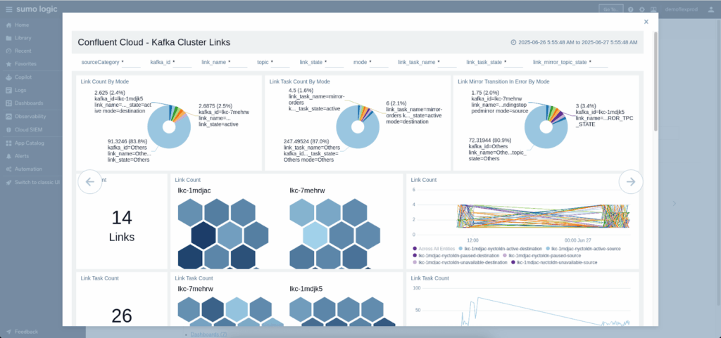 Zehn neue und aktualisierte Anwendungen zur Sicherung und Überwachung Ihrer Umgebungen 7 unnamed