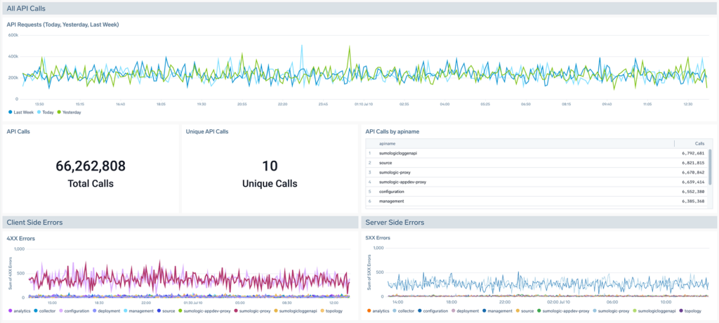 whatsnew AWSO APIGW v2 1 1