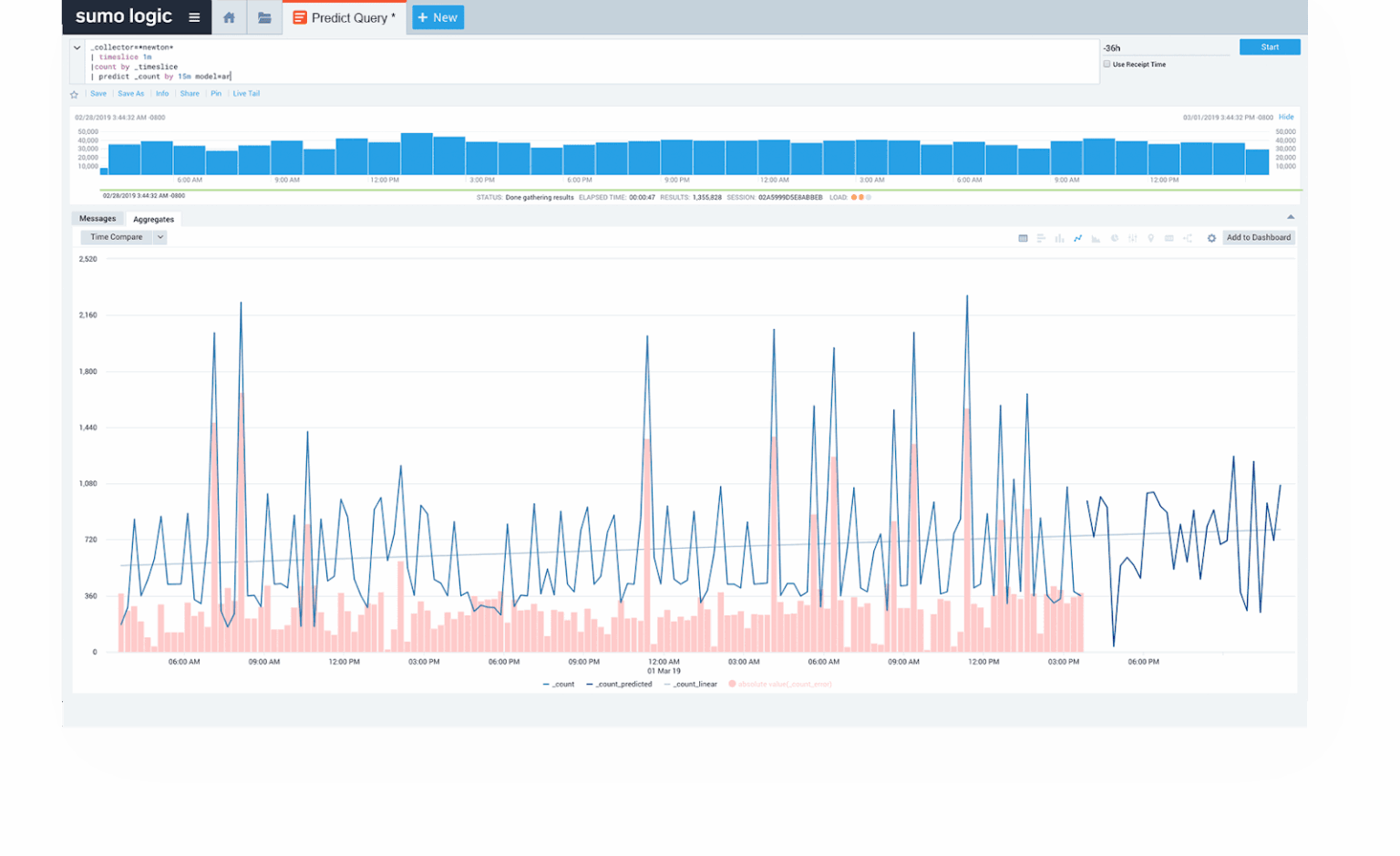 Top 10 SIEM best practices