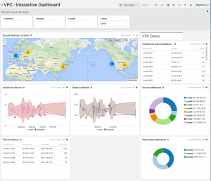 InteractiveDashboard1